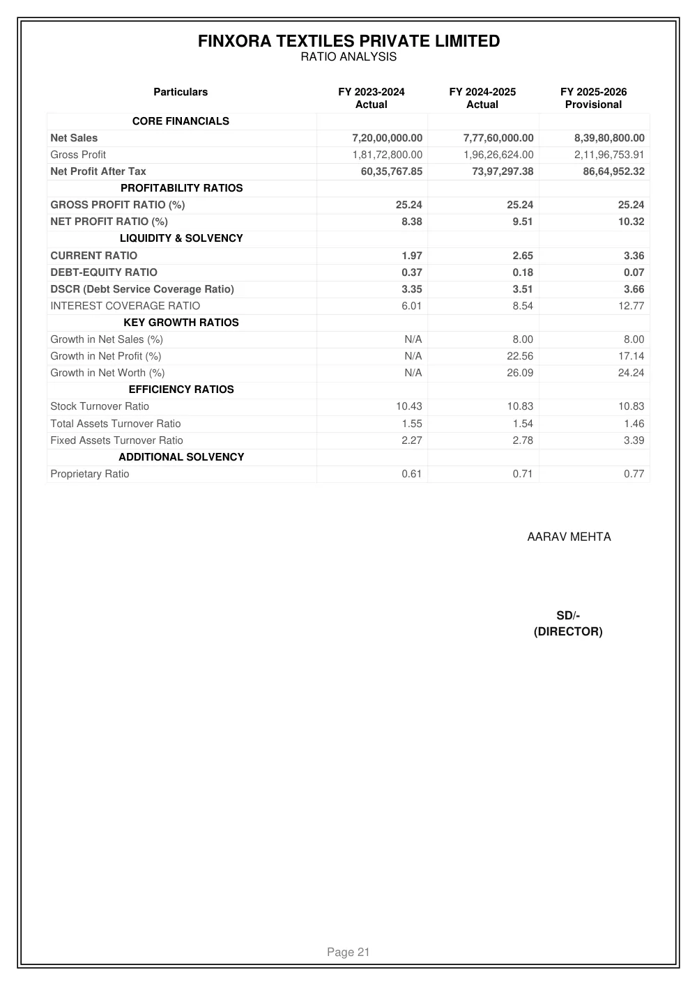 Ratio Analysis page from the sample balance sheet report