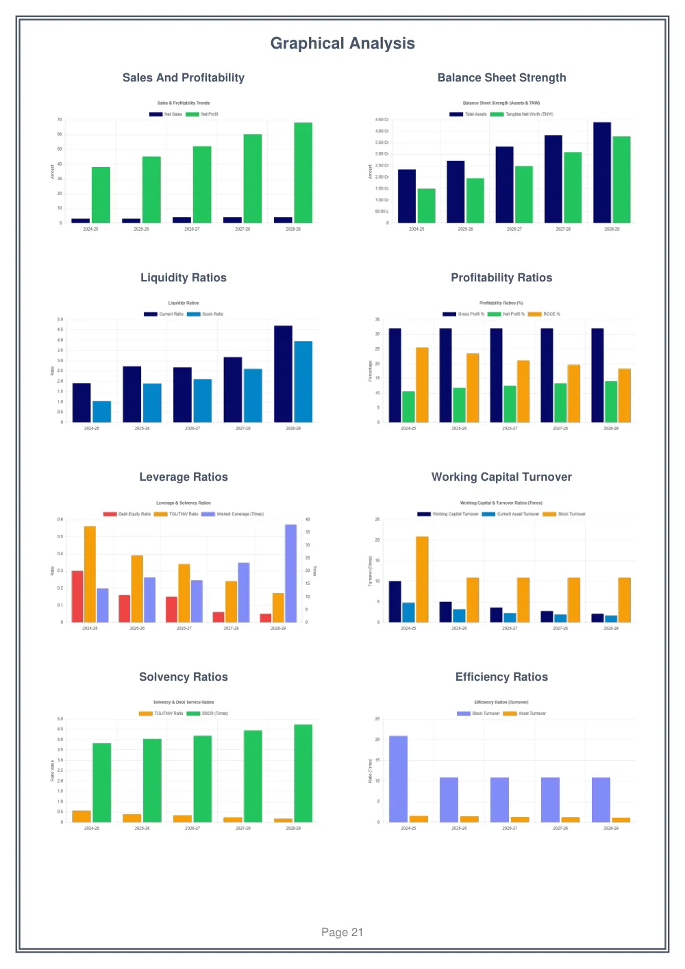 Graphical Analysis page from the sample CMA report